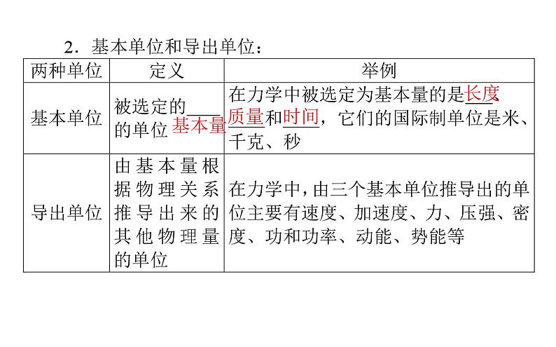 物理高中必修第一册《4 力学单位制》精品ppt课件-统编人教版06