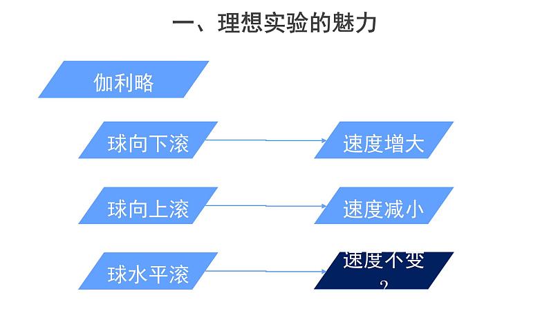 高中必修第一册物理《1 牛顿第一定律》PPT课件3-统编人教版06