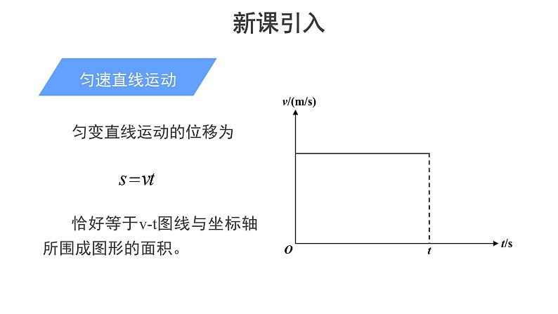 高中必修第一册物理《3 匀变速直线运动的位移与时间的关系》PPT课件3-统编人教版第3页