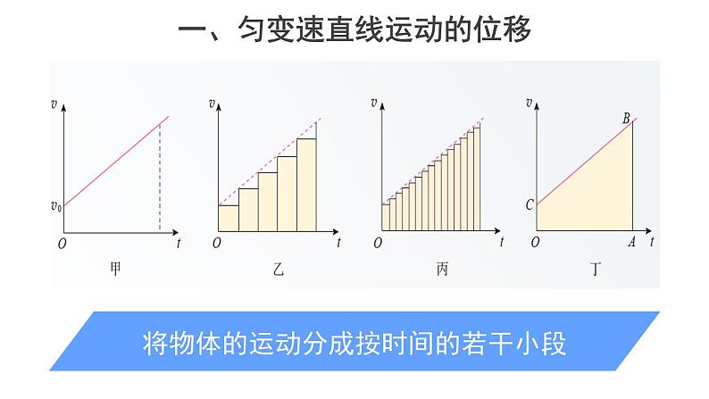 高中必修第一册物理《3 匀变速直线运动的位移与时间的关系》PPT课件3-统编人教版第6页