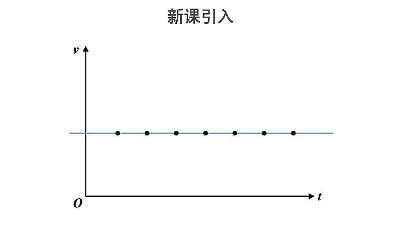 高中必修第一册物理《2 匀变速直线运动的速度与时间的关系》PPT课件3-统编人教版05