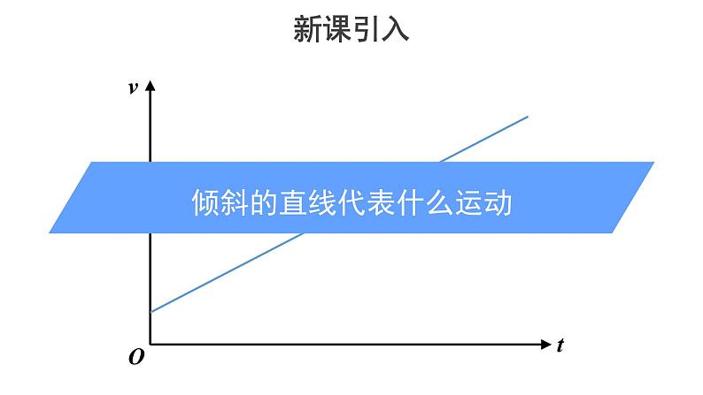 高中必修第一册物理《2 匀变速直线运动的速度与时间的关系》PPT课件3-统编人教版06