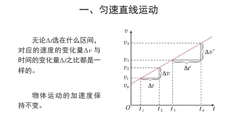 高中必修第一册物理《2 匀变速直线运动的速度与时间的关系》PPT课件3-统编人教版08