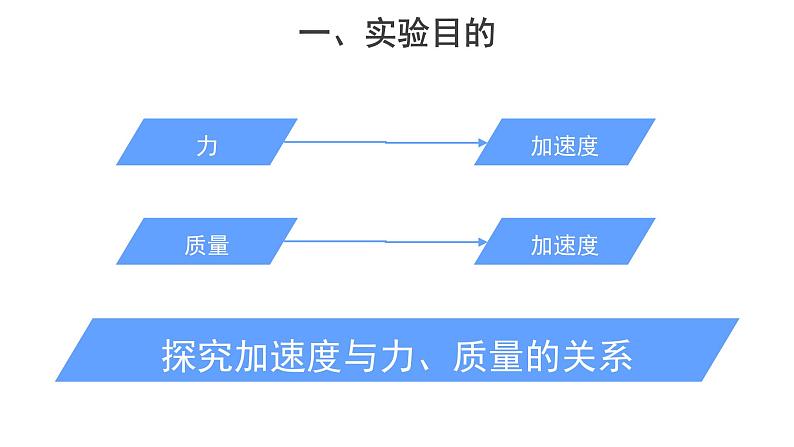 高中物理必修第一册《2 实验：探究加速度与力、质量的关系》PPT课件1-人教版统编06