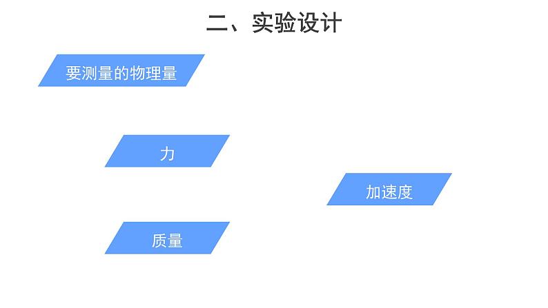 高中物理必修第一册《2 实验：探究加速度与力、质量的关系》PPT课件1-人教版统编08