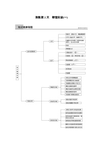 高考物理考前二轮复习题倒数11天 倒数第2天物理实验（二）