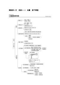 高考物理考前二轮复习题倒数11天倒数第3天：选修3－5　动量　原子物理