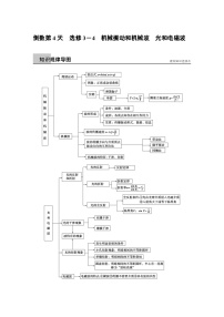 高考物理考前二轮复习题倒数11天倒数第4天：选修3－4　机械振动和机械波　光和电磁波