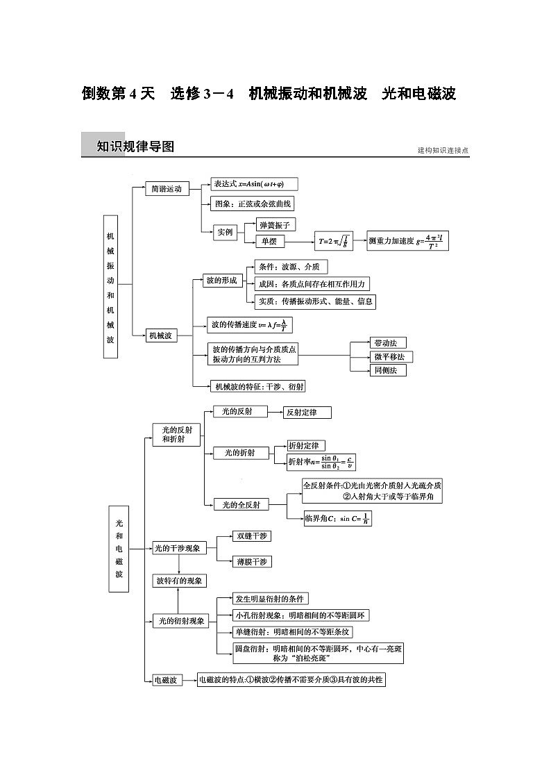 高考物理考前二轮复习题倒数11天倒数第4天：选修3－4　机械振动和机械波　光和电磁波第1页