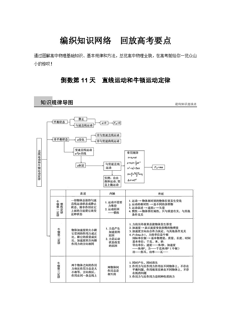 高考物理考前二轮复习题倒数11天倒数第11天直线运动和牛顿运动定律第1页