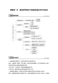 高考物理考前二轮复习题倒数11天倒数第7天磁场和带电粒子在磁场或复合场中的运动