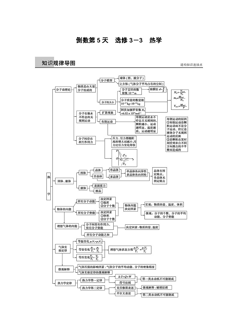 高考物理考前二轮复习题倒数11天倒数第5天选修3－3　热学第1页