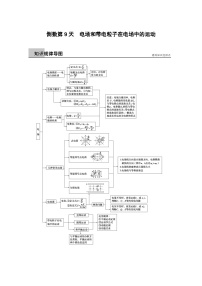 高考物理考前二轮复习题倒数11天倒数第9天电场和带电粒子在电场中的运动