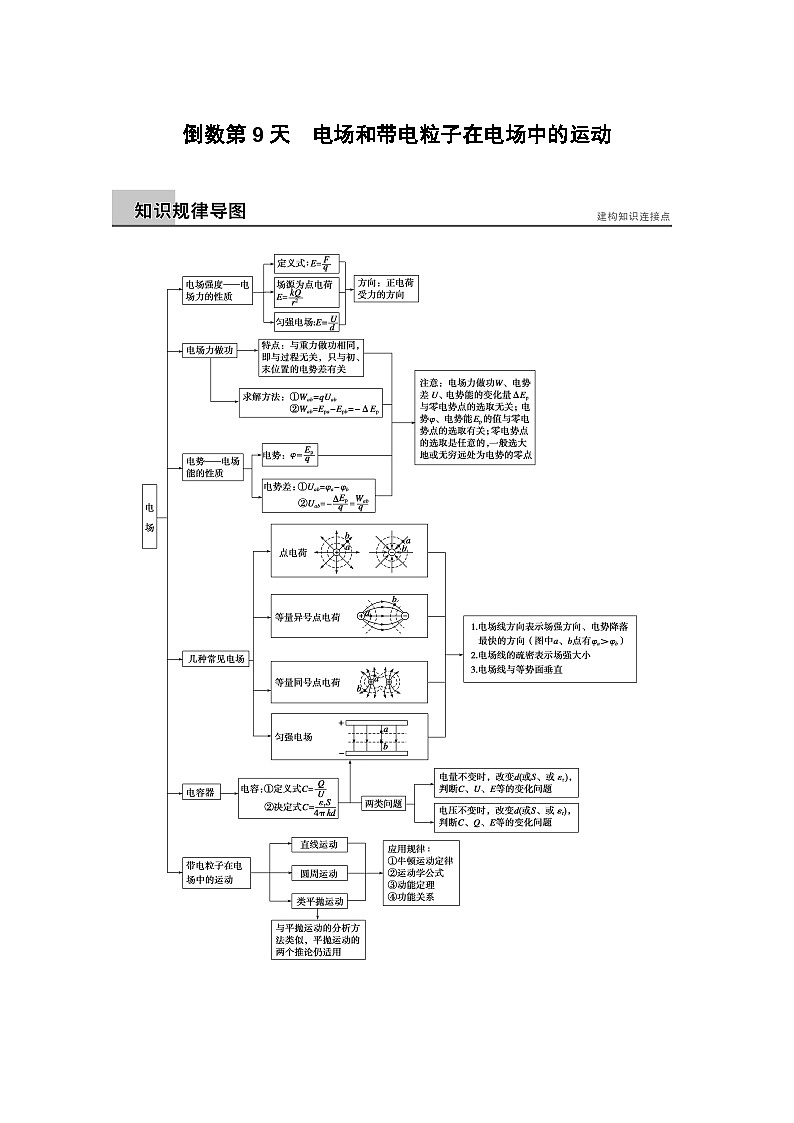 高考物理考前二轮复习题倒数11天倒数第9天电场和带电粒子在电场中的运动第1页