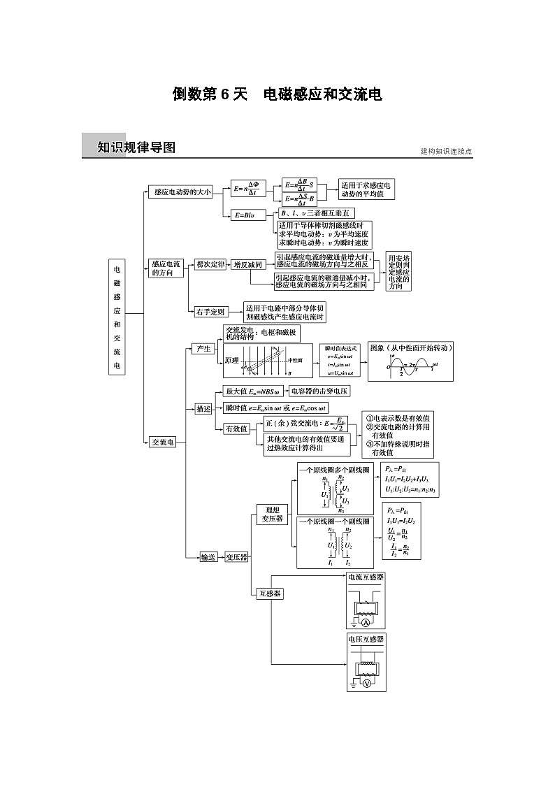 高考物理考前二轮复习题倒数11天倒数第6天电磁感应和交流电第1页