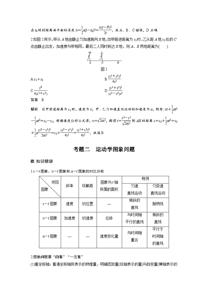 高考物理考前知识 专题2　力与物体的直线运动第3页