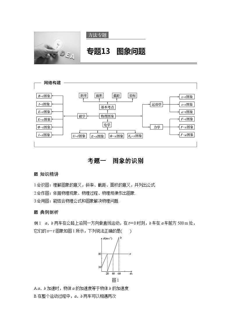 高考物理考前知识专题13　图象问题01