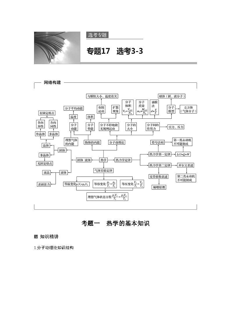 高考物理考前知识专题17　选考3－3第1页
