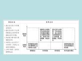 高中物理必修第二册《4 生活中的圆周运动》PPT课件3-统编人教版