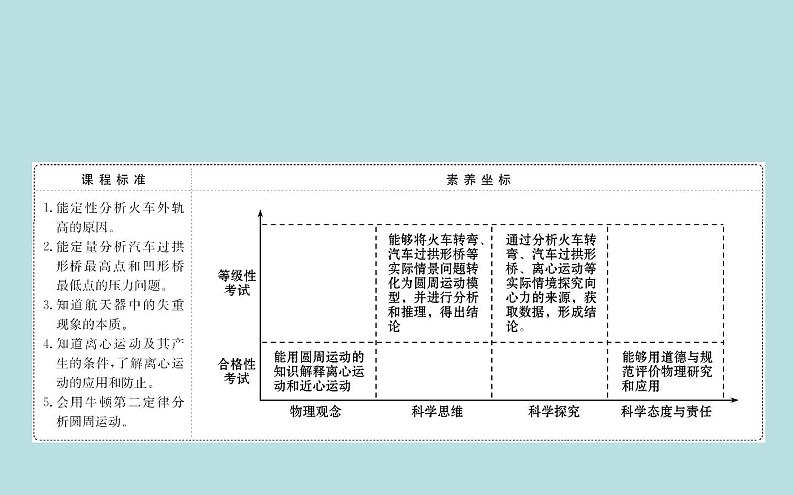 高中物理必修第二册《4 生活中的圆周运动》PPT课件3-统编人教版第2页