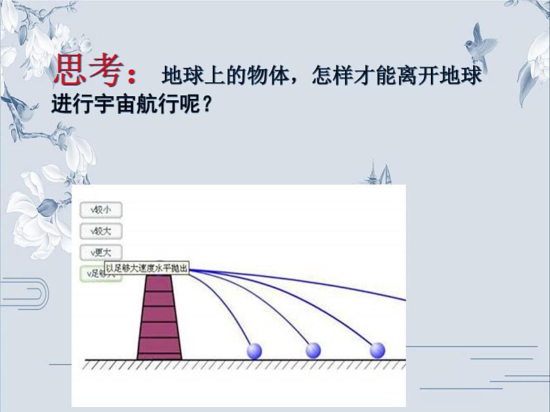 高中必修第二册物理《4 宇宙航行》PPT课件1-统编人教版第3页