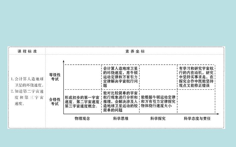 高中物理必修第二册《4 宇宙航行》PPT课件4-统编人教版第2页