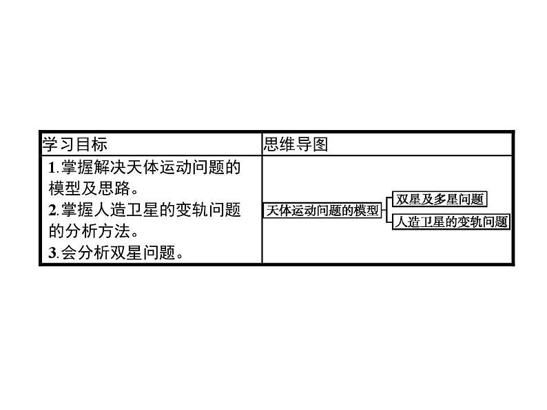 高中物理必修第二册第七章《天体运动习题课》PPT课件1-统编人教版第2页