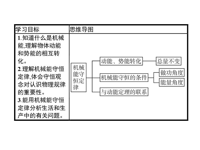 高中必修第二册物理《4 机械能守恒定律》PPT课件1-统编人教版第2页