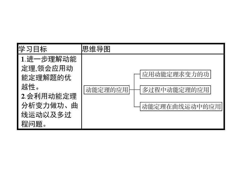 高中必修第二册第八章《动能定理的应用习题》PPT课件3-统编人教版第2页