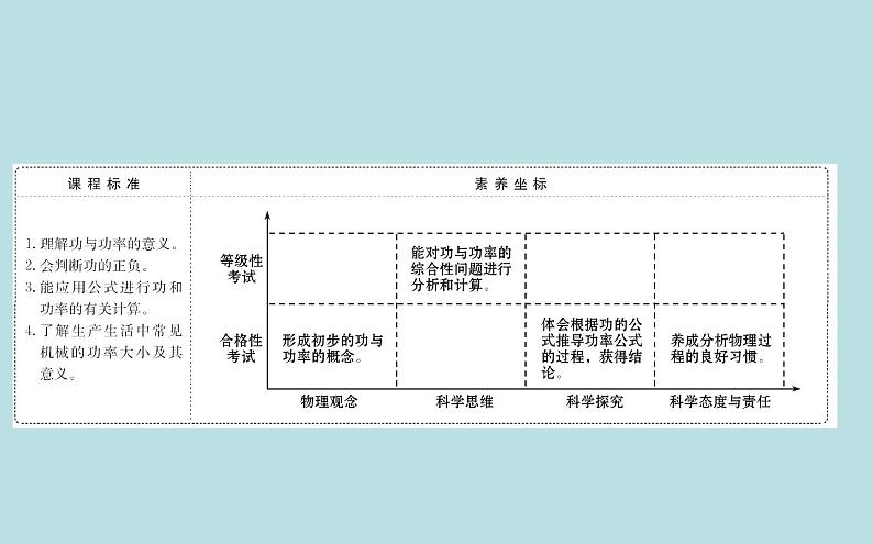 高中物理必修第二册《1 功与功率》PPT课件3-统编人教版第2页