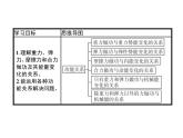 高中物理必修第二册第八章《功能关系及其应用习题课》ppt课件-统编人教版