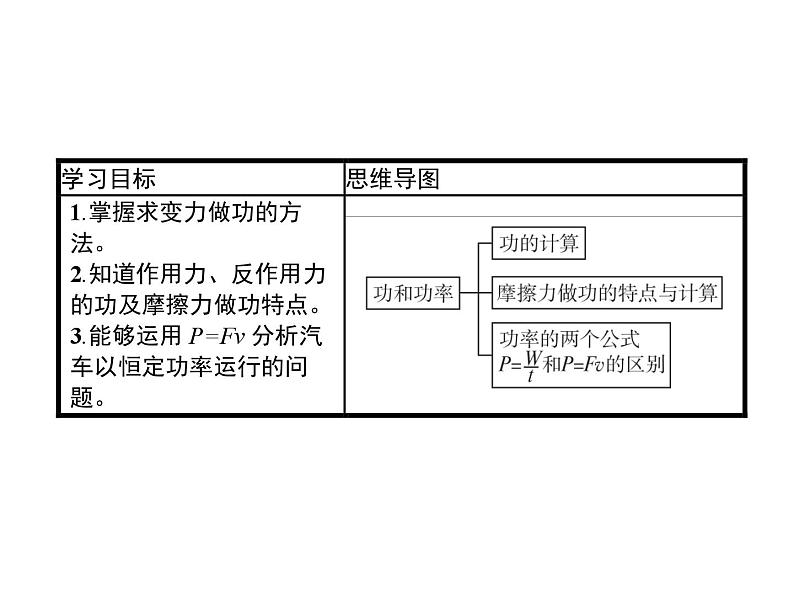 高中物理必修第二册第八章《变力功的求解及P=Fv的应用习题课》优质教学课件-统编人教版第2页