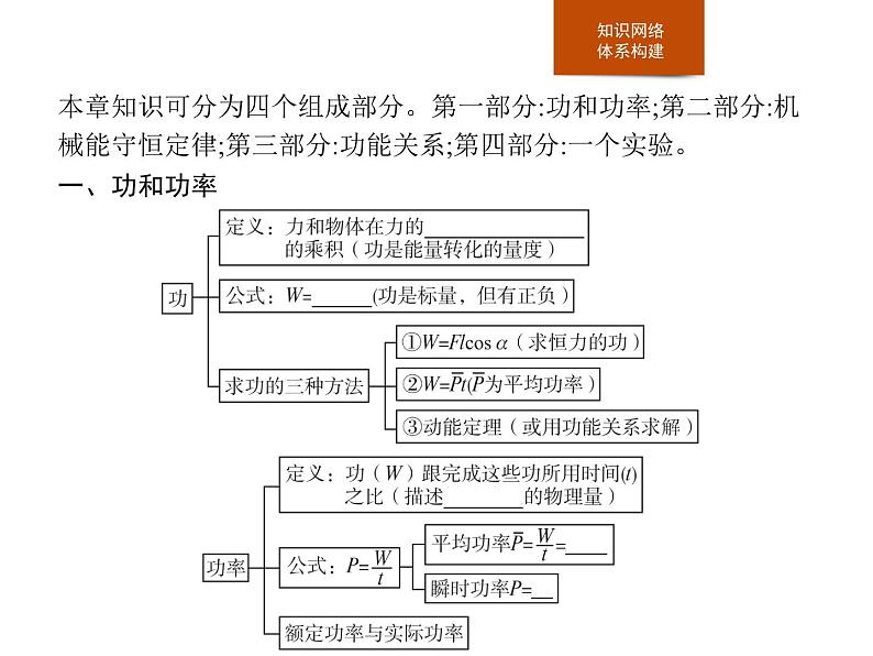 高中物理必修第二册第八章《本章综合与测试》PPT课件3-统编人教版02