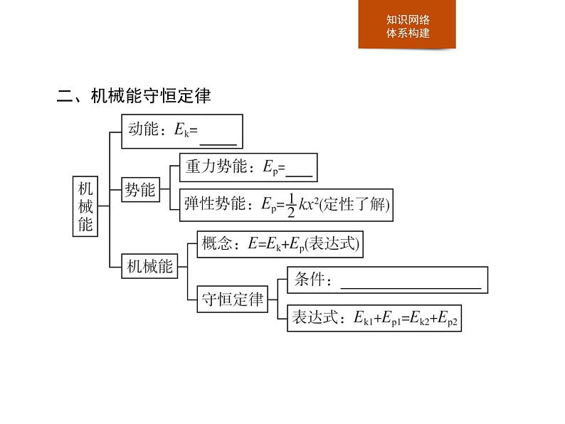 高中物理必修第二册第八章《本章综合与测试》PPT课件3-统编人教版03