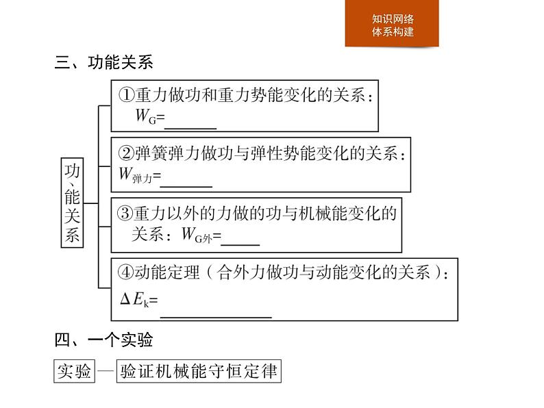 高中物理必修第二册第八章《本章综合与测试》PPT课件3-统编人教版04