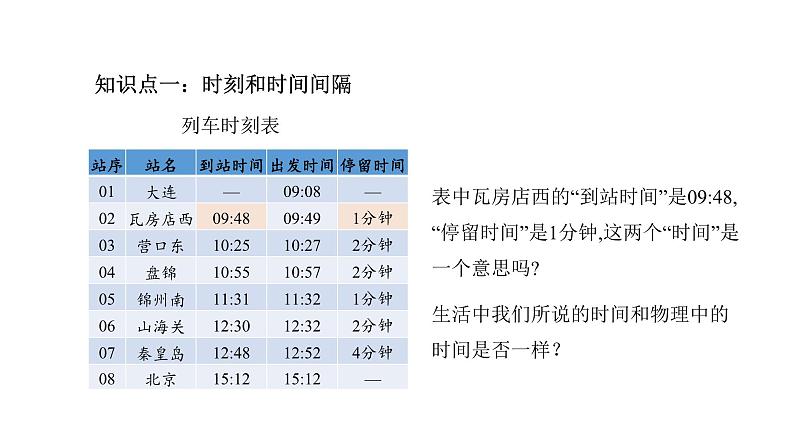 人教版高中物理必修第一册 1.2 课时1 时间 位移 课件04