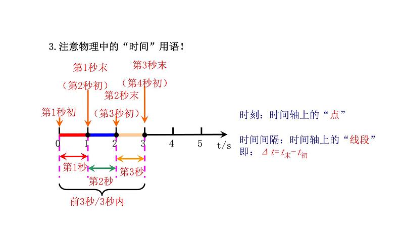 人教版高中物理必修第一册 1.2 课时1 时间 位移 课件06