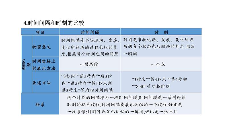 人教版高中物理必修第一册 1.2 课时1 时间 位移 课件07