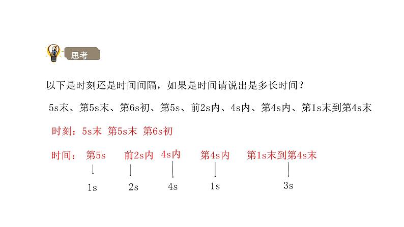 人教版高中物理必修第一册 1.2 课时1 时间 位移 课件08