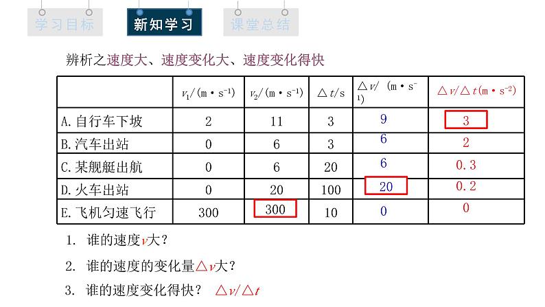 人教版高中物理必修第一册 1.4 课时1 速度变化快慢的描述——加速度 课件06