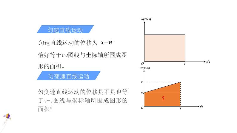 人教版高中物理必修第一册 2.3 课时1 匀变速直线运动的位移与时间的关系 课件02