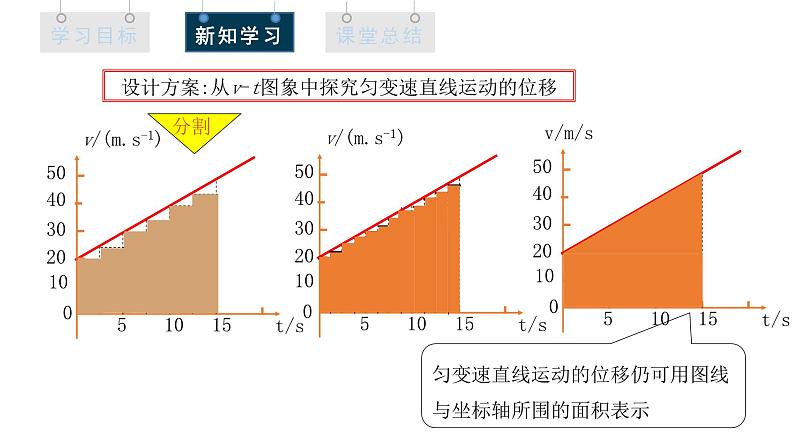 人教版高中物理必修第一册 2.3 课时1 匀变速直线运动的位移与时间的关系 课件07