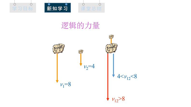 人教版高中物理必修第一册 2.4 自由落体运动 课件05