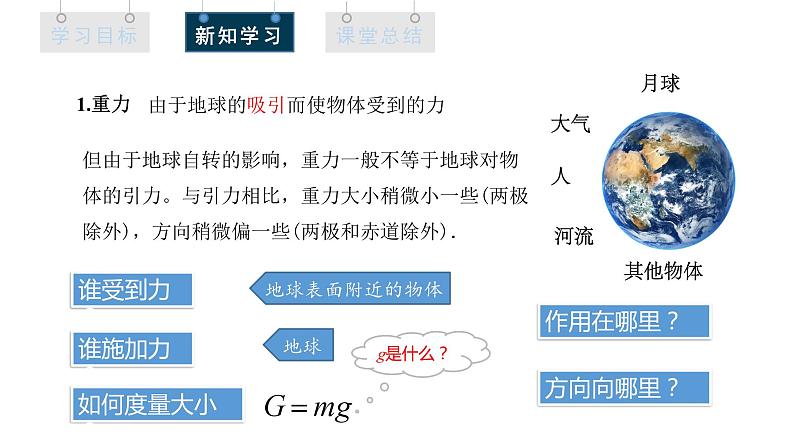 人教版高中物理必修第一册 3.1 课时1 重力与弹力 课件05