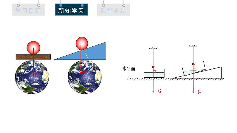 人教版高中物理必修第一册 3.1 课时1 重力与弹力 课件07