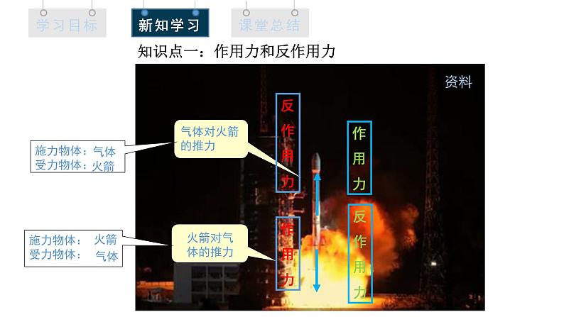 人教版高中物理必修第一册 3.3 牛顿第三定律 课件第5页