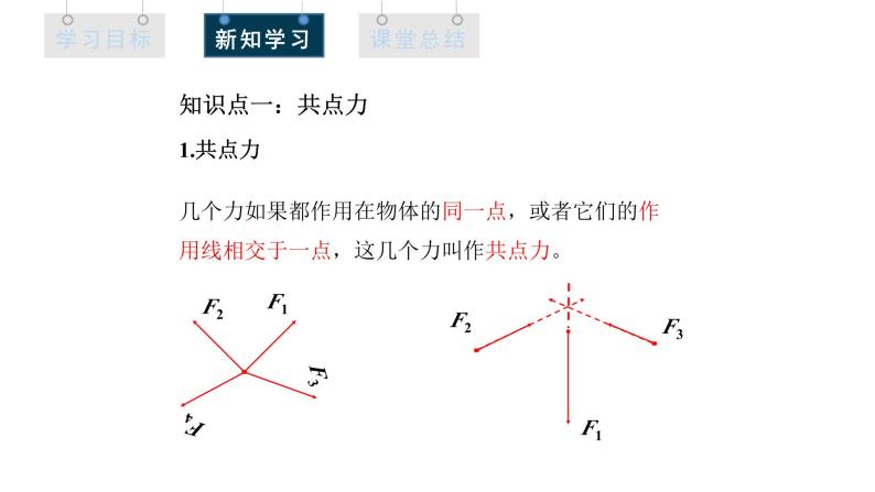 人教版高中物理必修第一册 3.4 课时1 力的合成和分解 课件04