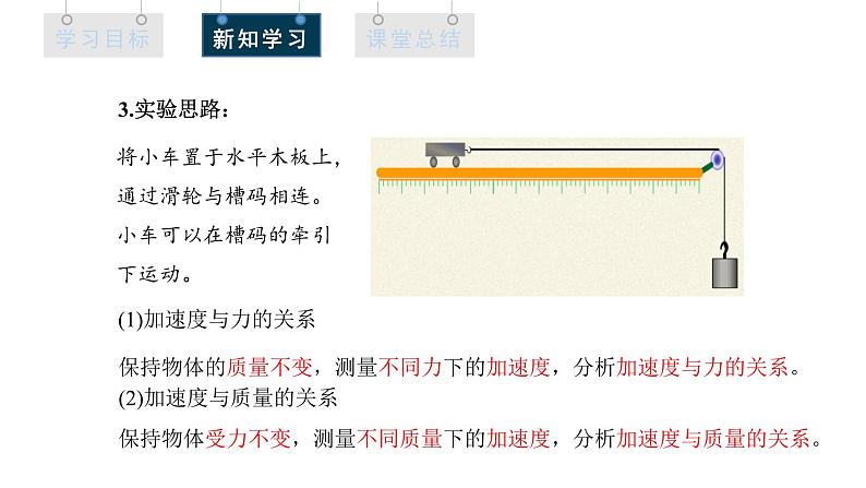 人教版高中物理必修第一册 4.2 实验：探究加速度与力、质量的关系 课件第6页