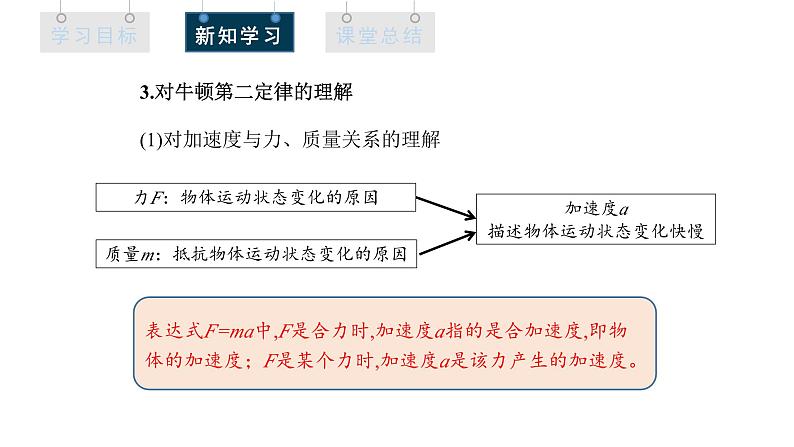 人教版高中物理必修第一册 4.3 牛顿第二定律 课件第7页