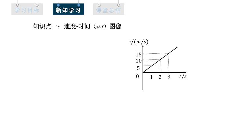 人教版高中物理必修第一册 1.4 课时2 v-t图像 课件04